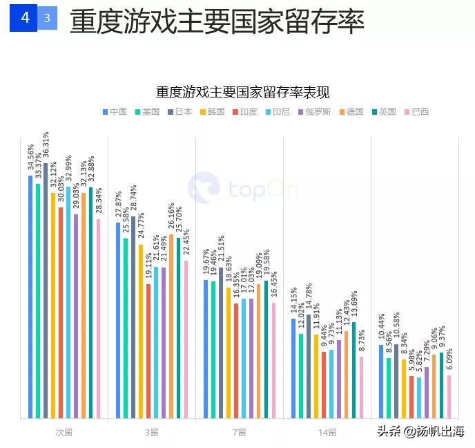 手游广告详情15秒推广最新,国内手游信息流广告投放
