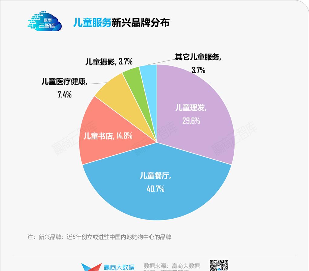 “三胎政策”红利下儿童业态，实力前浪和潜力后浪都有谁？