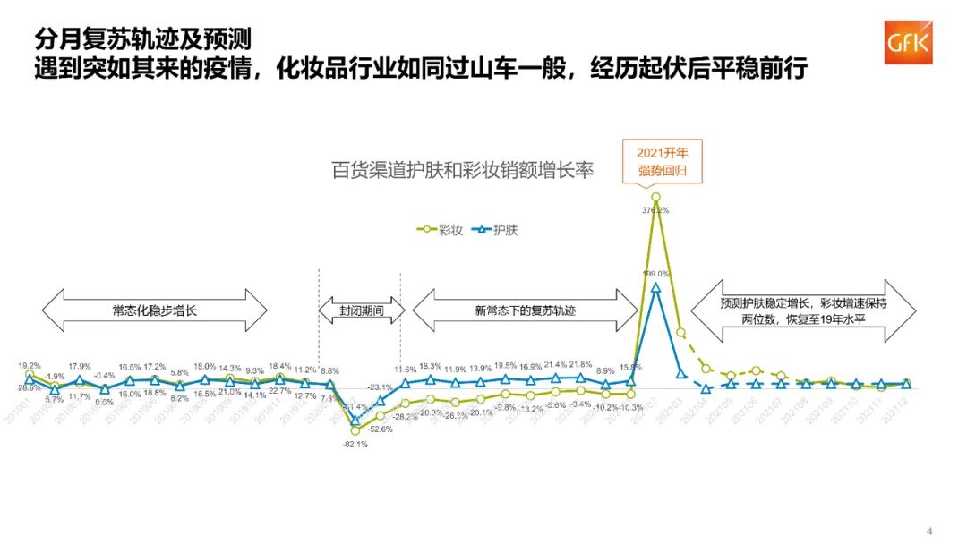 2023年化妆品行业分析报告,2022年化妆品行业趋势