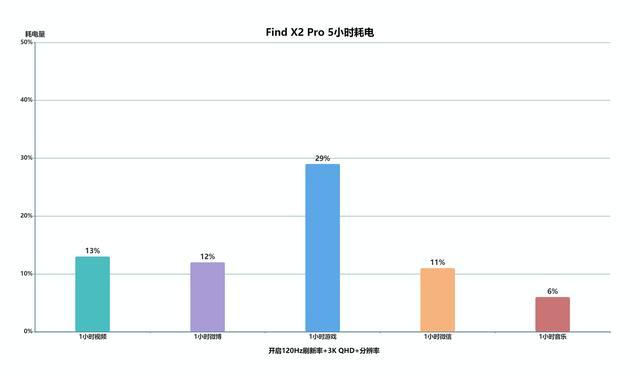 消费者视角评测,findx2pro发布多少钱
