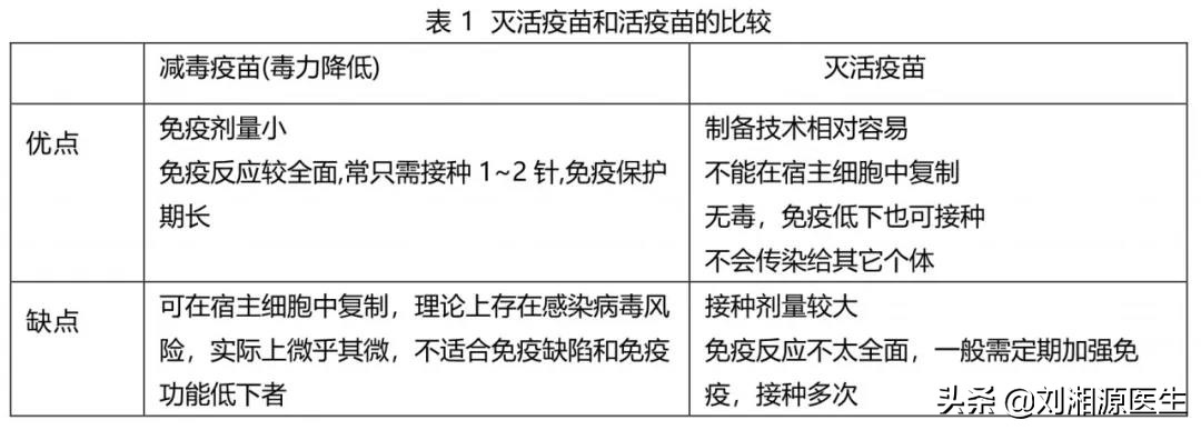 免疫预防接种科普视频,免疫治疗不良妊娠的方法