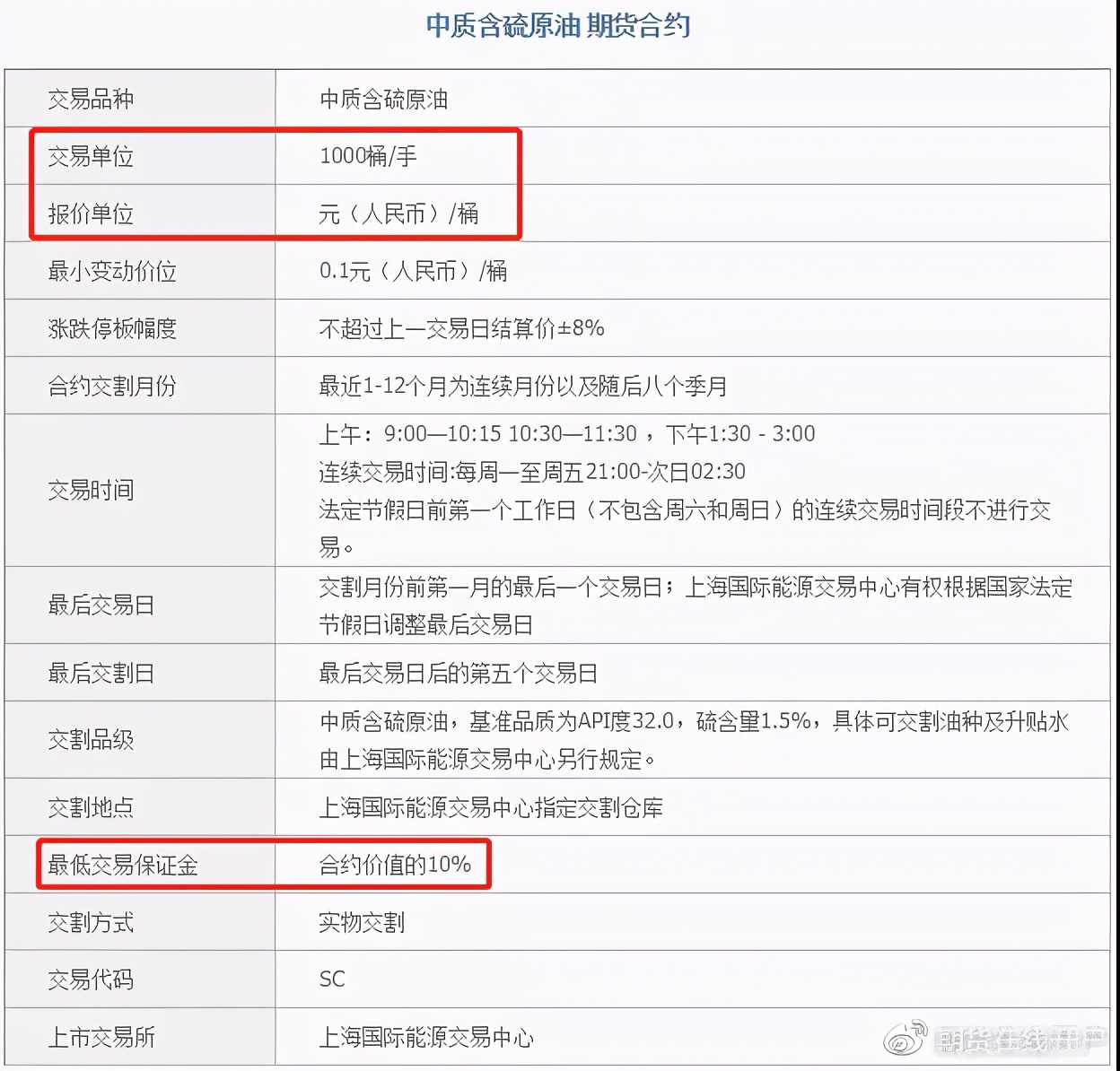 上海原油期货正规开户,上海石油期货交易所开户