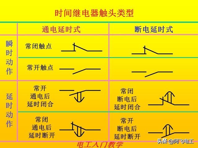 零基础电工手册电路图实物图,小豆零基础电工入门教程电路图
