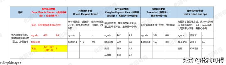 600元玩转澳门三天两夜全攻略,5000块钱玩菲律宾六个海岛