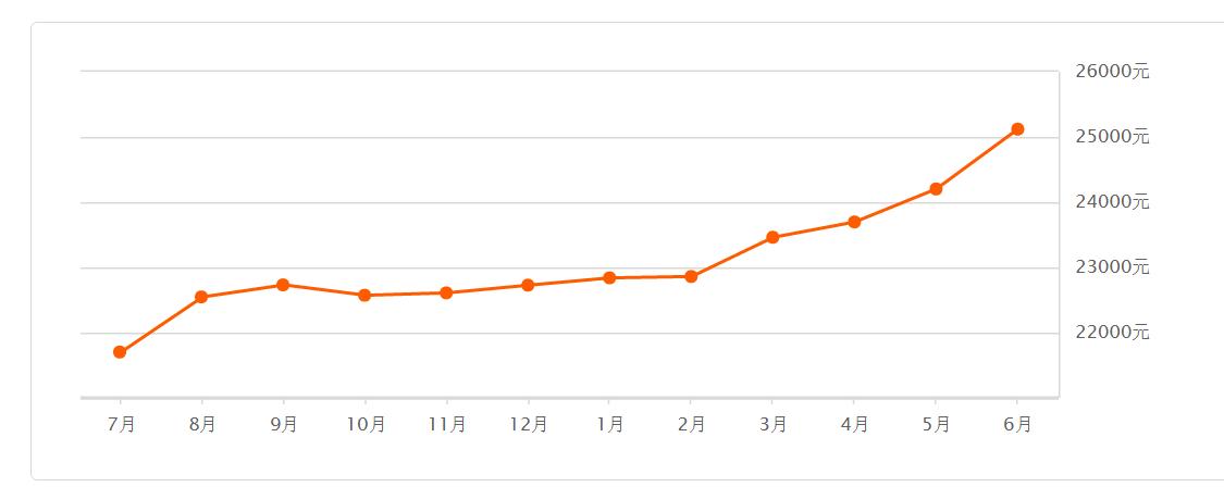 苏州买房浅谈,姑苏未来5年房价