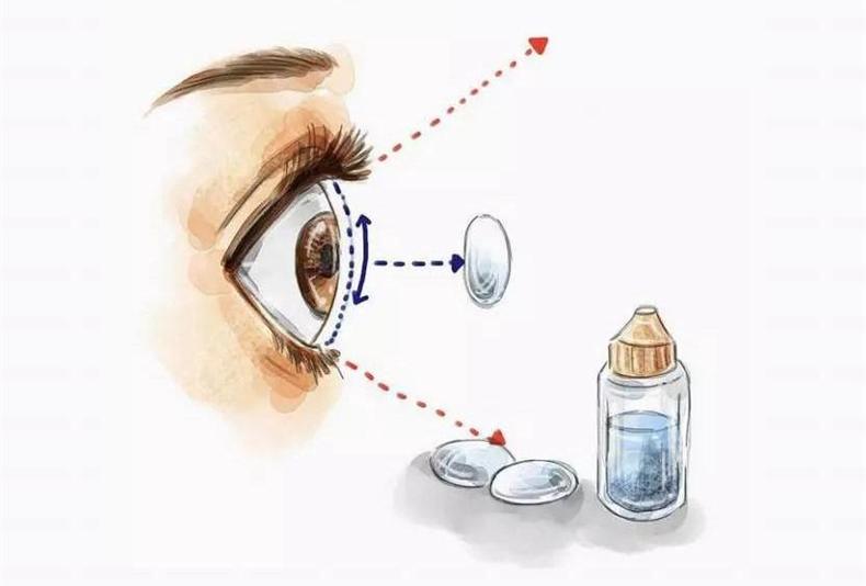 双眼无神不可怕，美瞳这么挑，拥有深邃迷人电眼指日可待