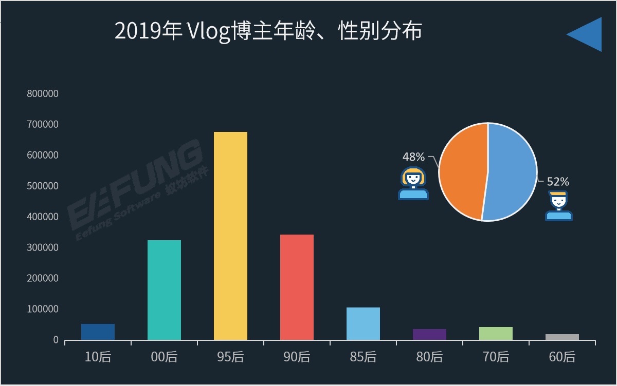 如何兼职和副业赚钱,兼职副业收益排行