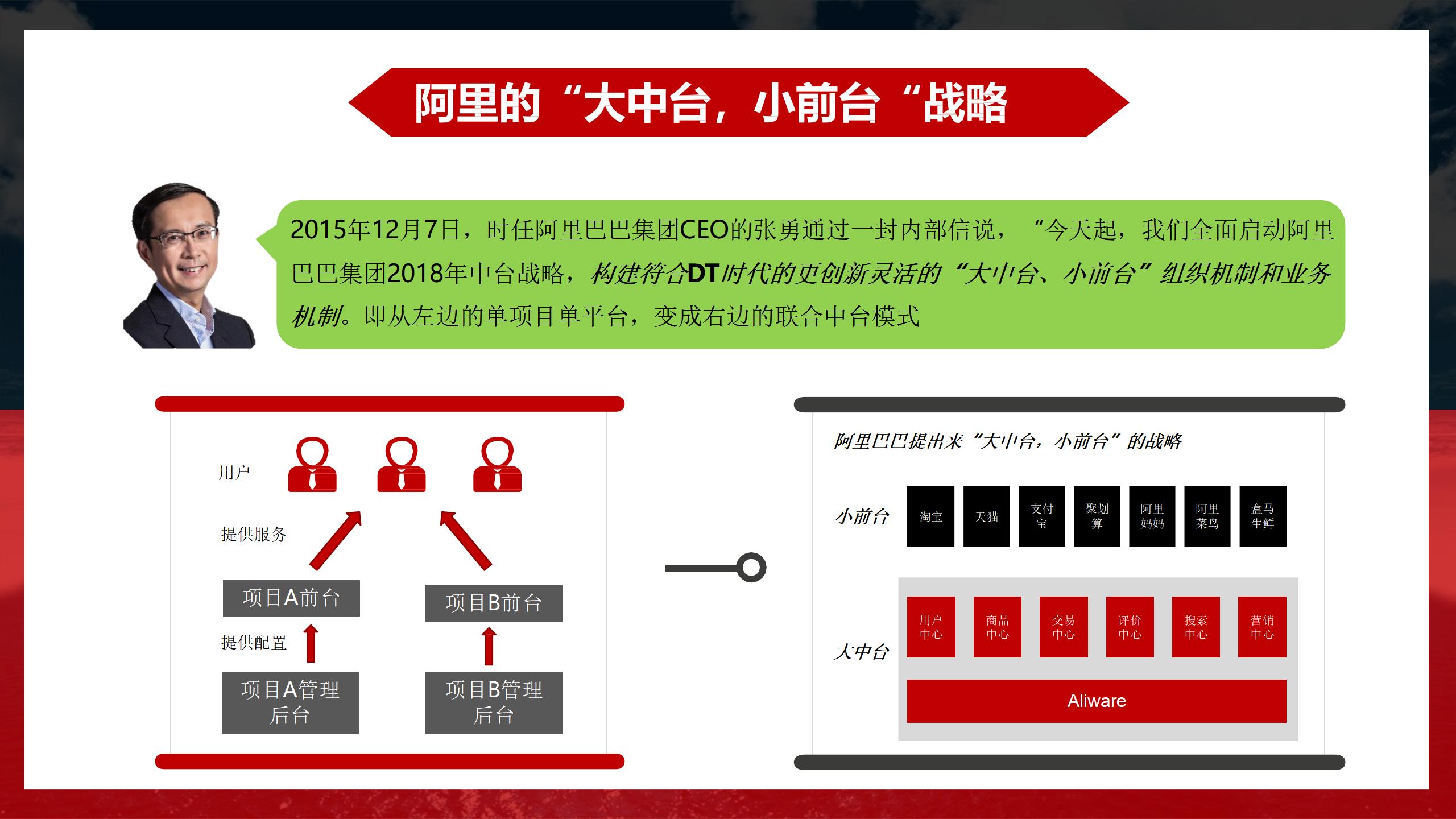 阿里业务中台架构图,阿里中台架构设计流程