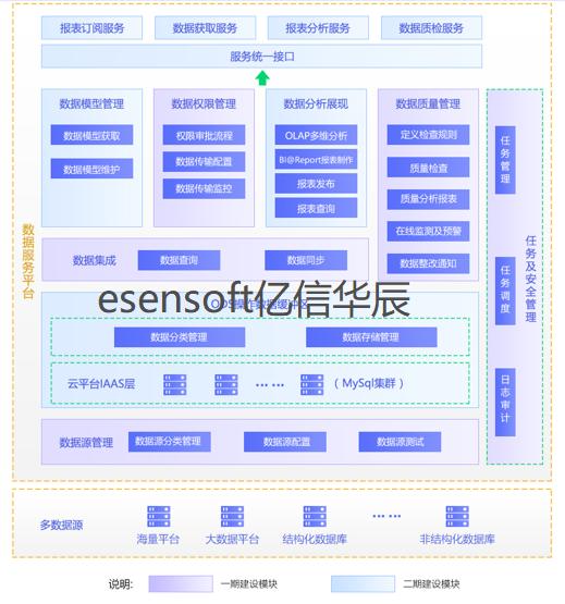数据质量管理案例分析,企业成功案例展示视频教程