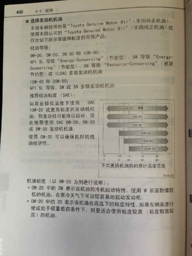 机油粘稠度越高是不是保护发动机,20跟30粘度机油哪个保护性好