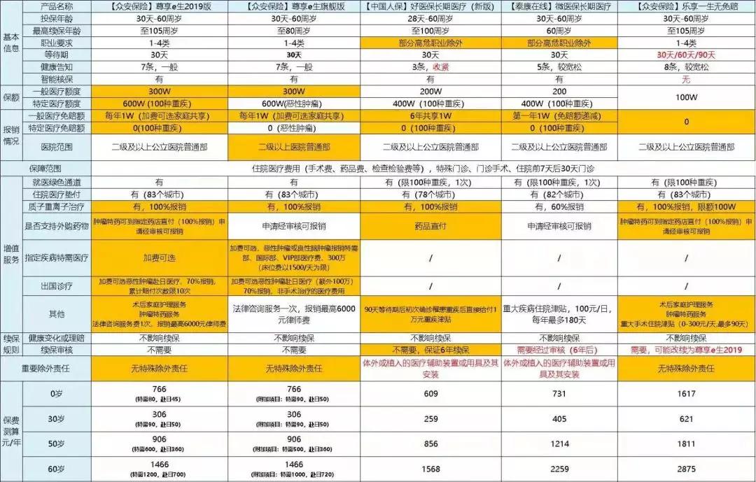 一文揭露保险真相！95%的家庭都买错了
