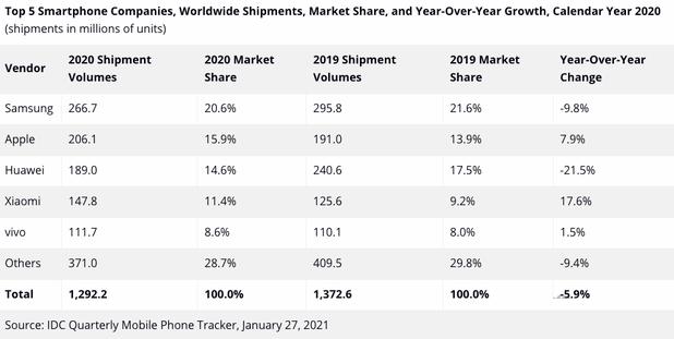 三星小米在哪个国家销量最高,国内小米和三星市场份额哪个更大