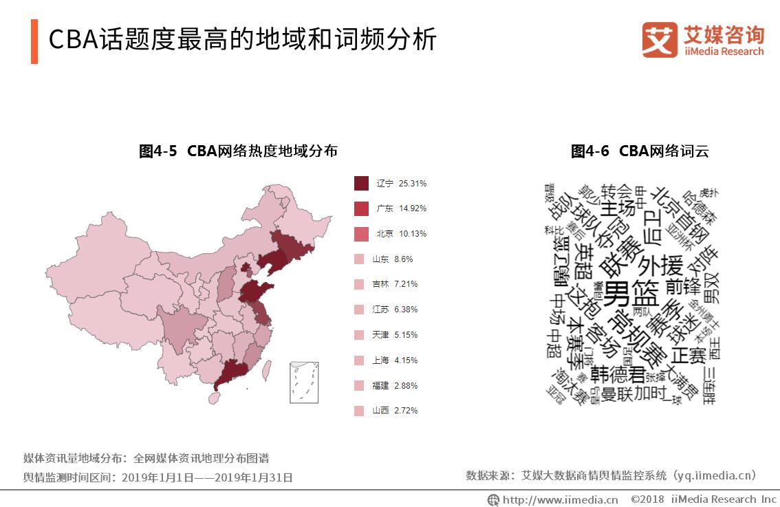 体育科技助力体育产业可持续发展,数字化经济时代下体育产业