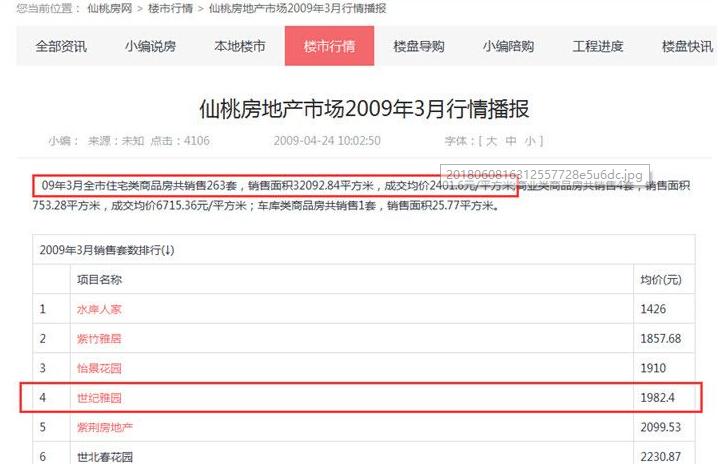 仙桃吾悦广场房价最新价格表,仙桃新城名都现在房价是多少