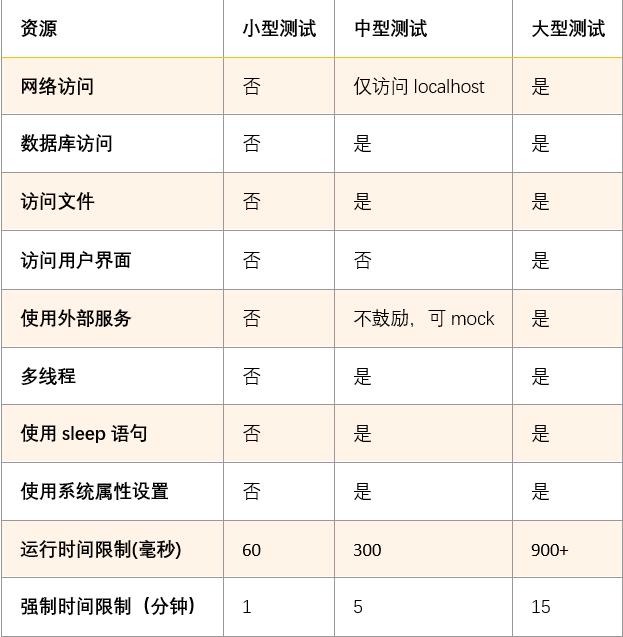 单元测试是黑盒测试方法是否正确,单元测试常用测试方法