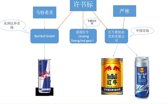 市面上哪些红牛饮料是真的,为什么有这么多红牛饮料