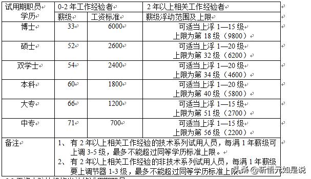 tcl人力资源工资,tcl项目经理工资待遇