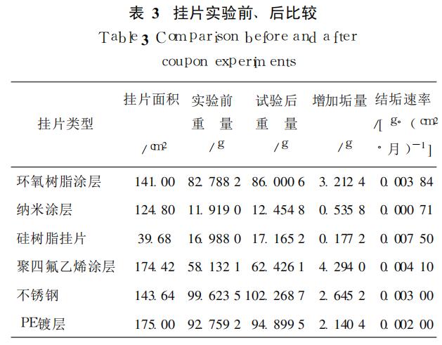 弱碱三元注入系统结垢机理及防垢技术