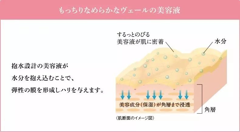 花王集团最新资料,花王美白精华