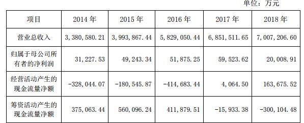 2022年股价连续下跌原因,股价大跌10%创10年半新低