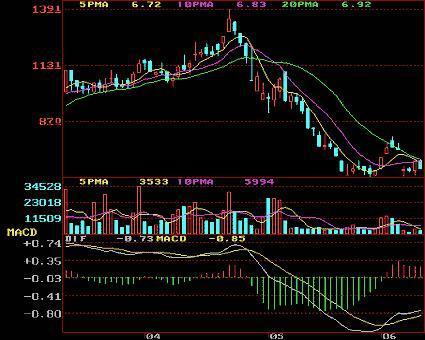 十年期货老手讲述,日本交易员短线裸k操作实战