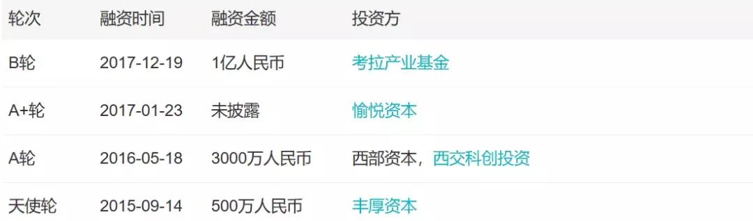 自助贩卖机市场分析,自助贩卖机商业模式