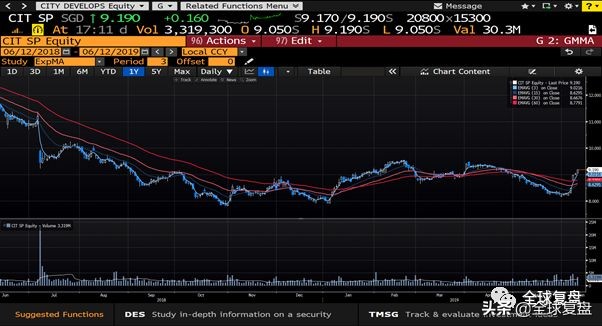 坡股复盘-20190612