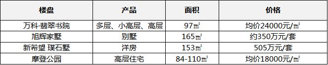 大连开发区2021房价,大连房价和宁波房价