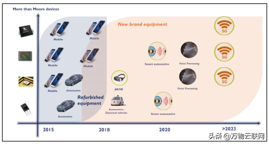 华为占领市场,华为撑起了一条产业链