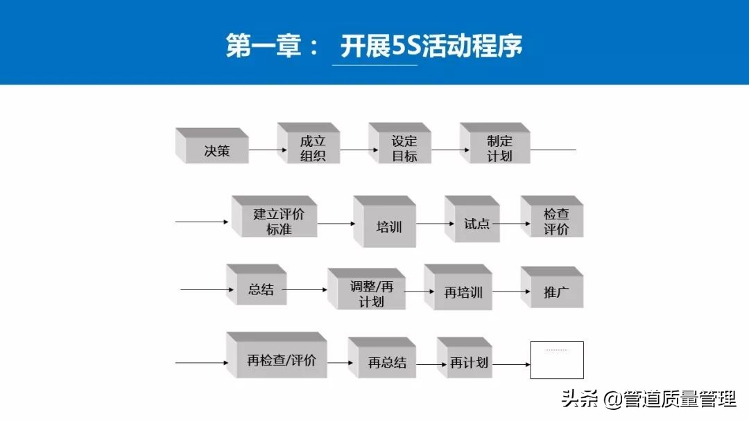 推行车间现场5s管理,日本5s管理经典推行步骤