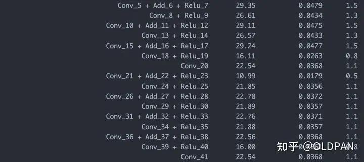 深度学习的ai模型,ai深度学习权重参数