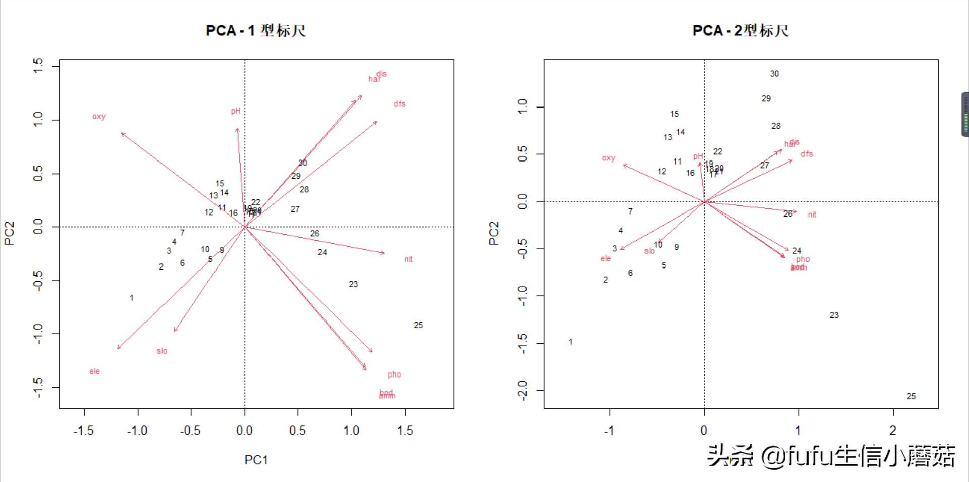 主成分分析旋转成分矩阵步骤,栅格数据主成分分析计算权重