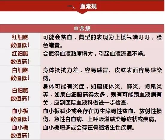 体检不查不知道一查吓一跳,体检必须做的项目不花冤枉钱