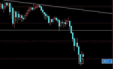 期货交易如何建立自己的交易系统,期货交易的系统怎么建立