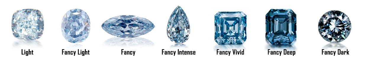 教你选彩钻,初学者彩铅入门