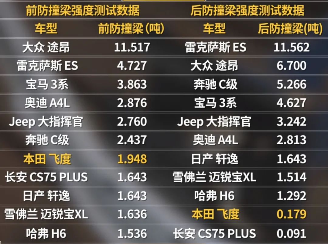 本田飞度最低配自动挡,本田飞度最高配置是哪款