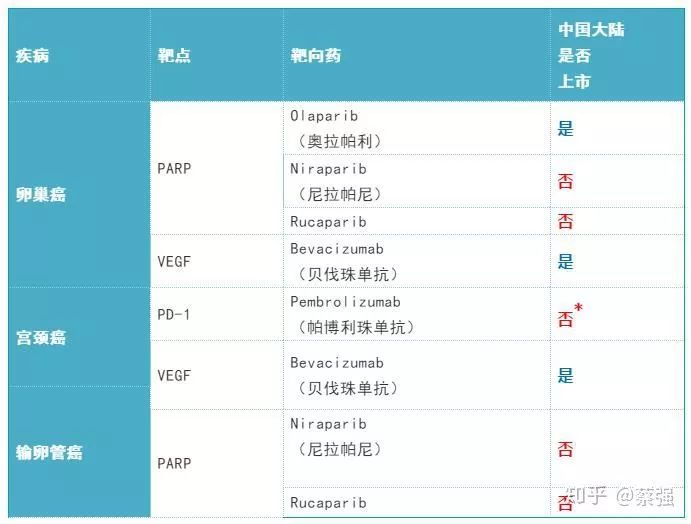 2019年肺癌靶向药,2019年有何靶向药物降价