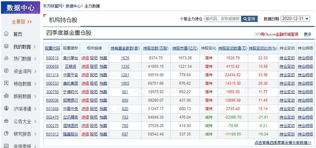 基金筛选指标详解,筛选纯债基金的指标