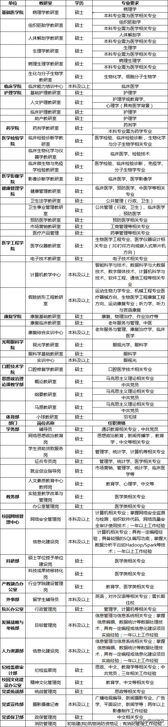 医学院校招聘编制,医院招聘的大学生是事业编制吗