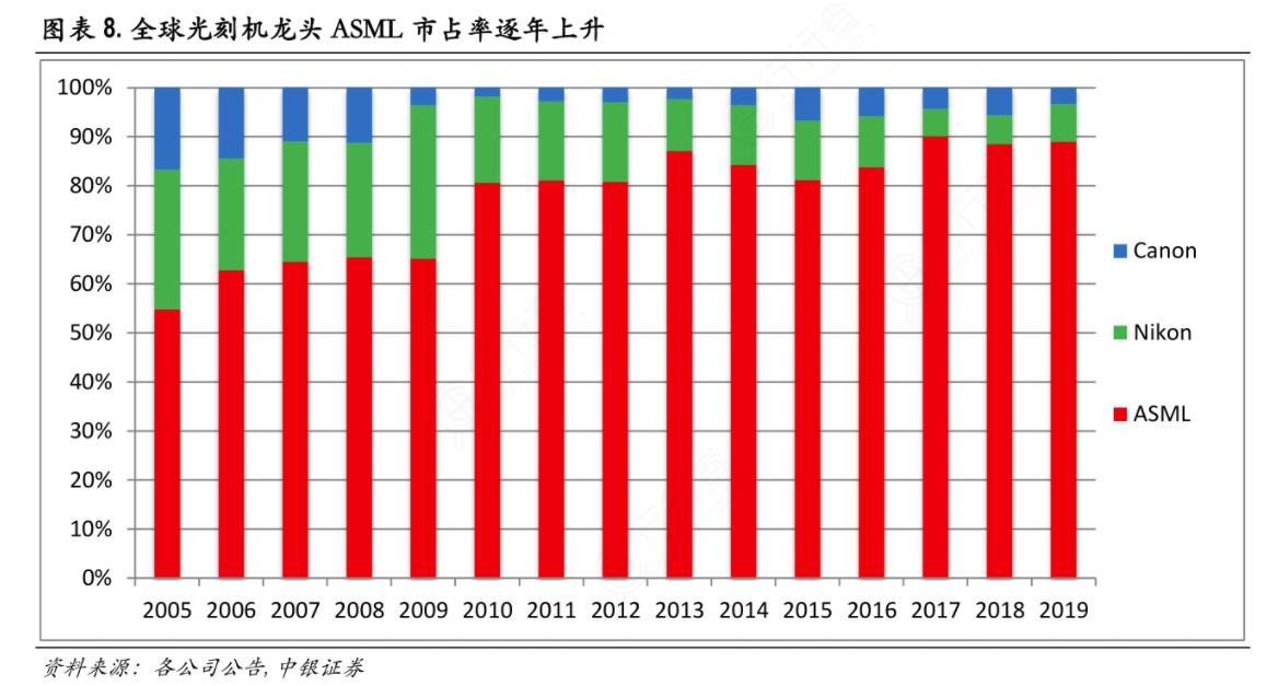 杩樺師鐪熷疄鐨刟smr,鍏夊埢宸ㄥごasml涓轰綍杩欎箞鍘夊