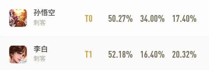 王者荣耀如何玩好打野典韦,王者荣耀如何玩好打野