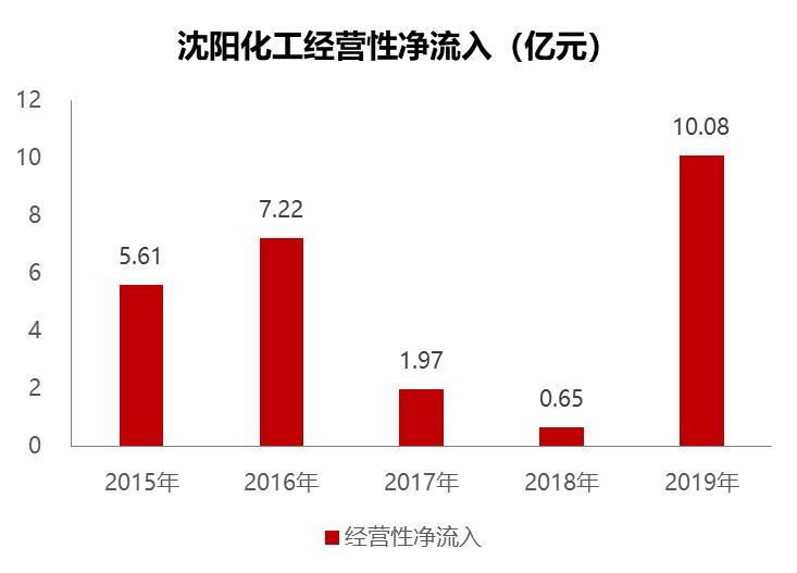 沈阳化工2021盈利预测,沈阳化工业绩亏损原因