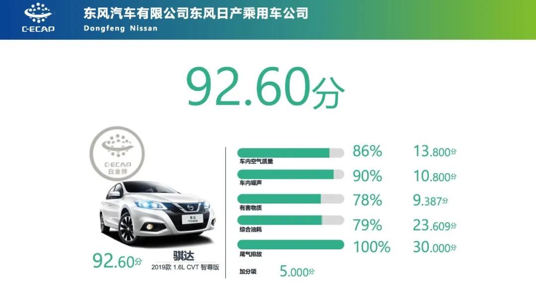 日产骐达主动安全,女人的最爱居家首选日产骐达