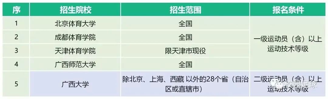 体育单招最新消息2024,2023年体育单招最新消息