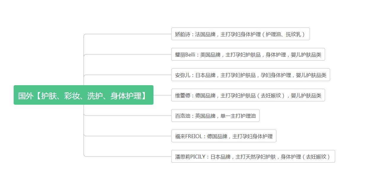 娇韵诗能淡化妊娠纹吗,预防妊娠纹涂娇韵诗的哪一款油
