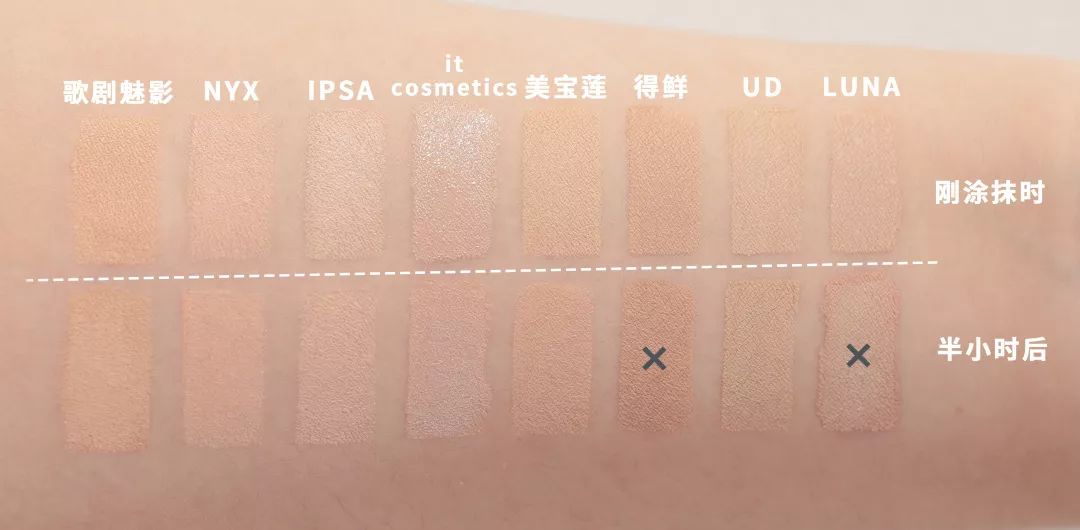这八款遮瑕堪比一键磨皮,网红遮瑕蘑菇气垫持久不脱妆