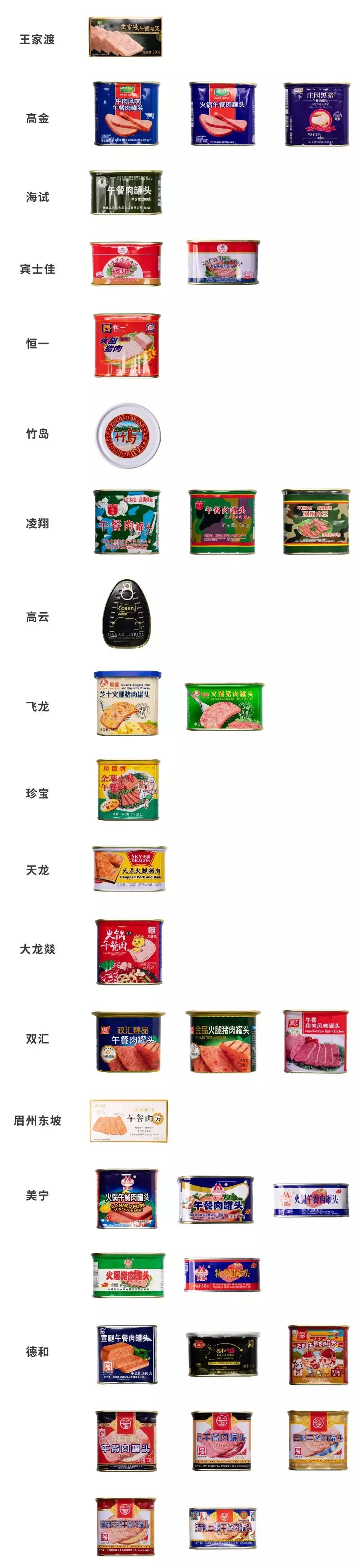最好的午餐肉罐头全是肉,什么午餐肉罐头值得推荐