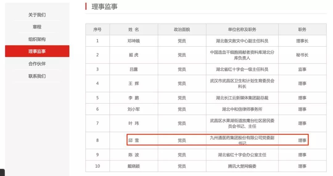 湖北武汉红会,武汉红会谁厉害