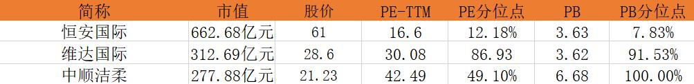 清风维达洁柔心相印哪些是国货,洁柔心相印维达清风哪个更柔软