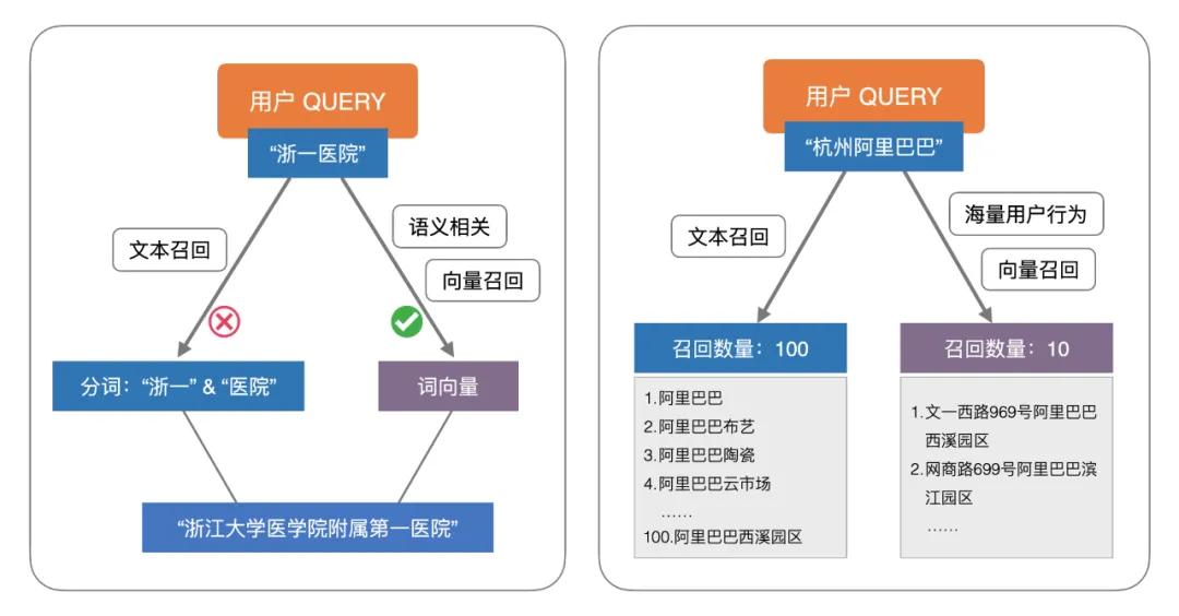 深度揭秘达摩院向量检索引擎Proxima